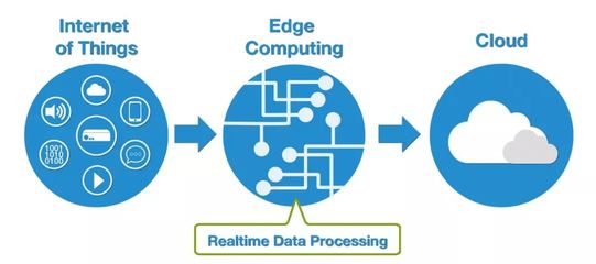 厲害了！全球領先IT咨詢公司對未來科技的十大預測（下） 數據處理與存儲服務篇